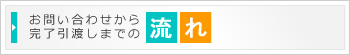 お問い合わせから完了引渡しまでの流れ